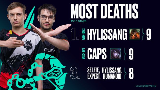 FNC险胜SHR，Hylissang完成帽子戏法的简单介绍