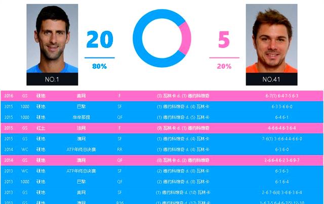 澳大利亚网球队翻盘日本网球队，瓦林卡爆发神勇