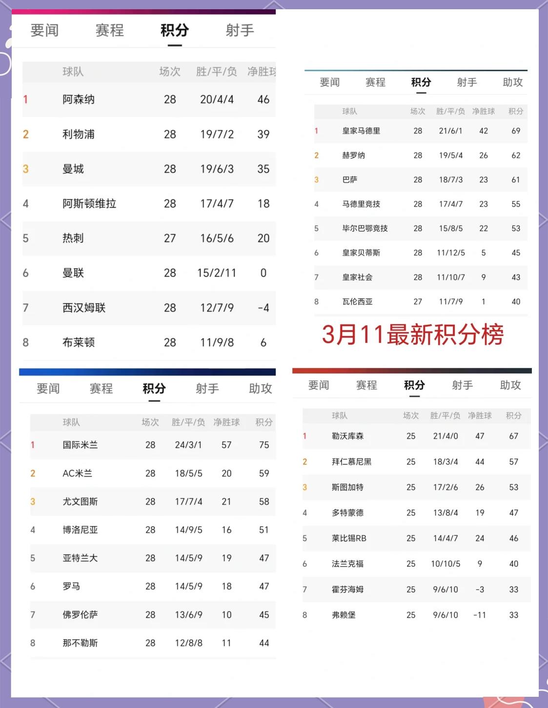 关于欧洲杯官方公布最新积分榜,悬念再起的信息 关于欧洲杯官方公布最新积分榜,悬念再起的信息